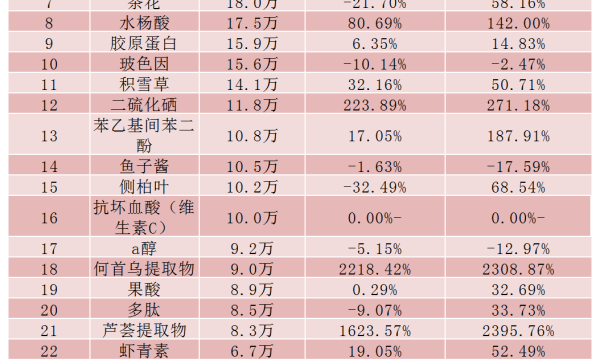 2024上半年热门原料出炉！